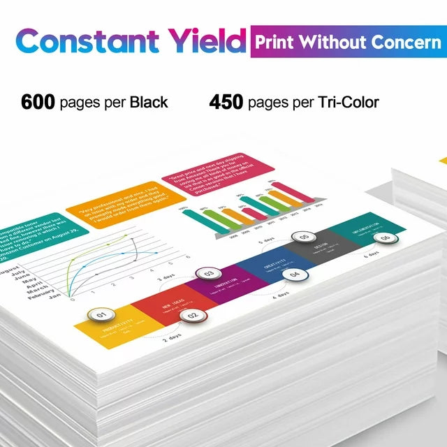 ONLYU 61XL Color Ink Cartridges 61 Color Ink 5535 Deskjet 1510 1512 3050 3050A Officejet 2620 4630 (1 Pack)