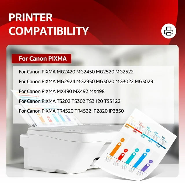 PG-243 CL-244 Ink Cartridge Replacement for TR4522 TS3322 TS3122 TS202 MX490 Printer (2 Black and 1 Color, 3-Pack)