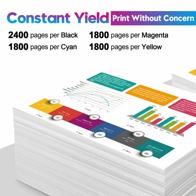 131X 131A High Yield Toner Cartridge Replacement Compatible with HP Printer (Black, Cyan, Yellow, Magenta, 5-Pack)