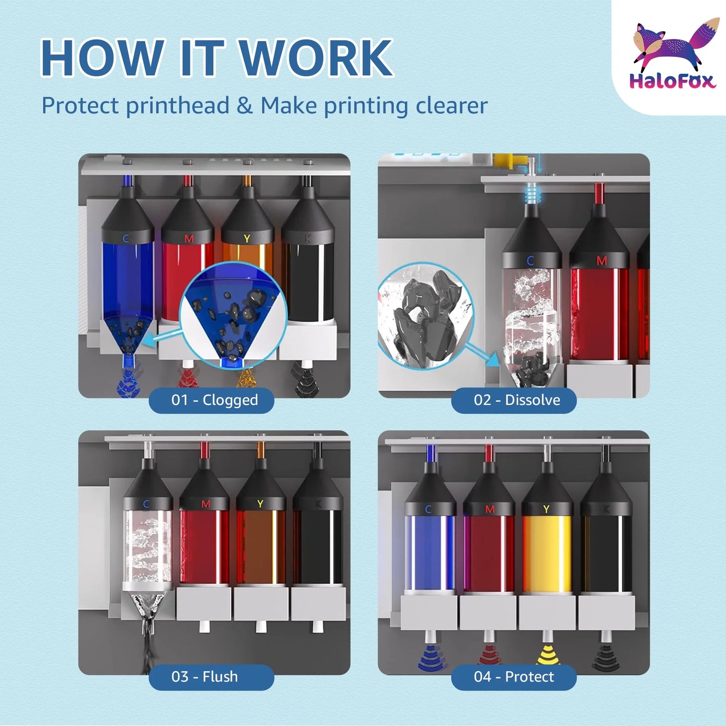 100ml Printhead Cleaning Kit Printer Flush Kit for Epson ET-2850 ET-2800 2400 WF-7720 WF-7710 WF-7210 WF-7610 WF-3640 Printer Nozzle Cleaner